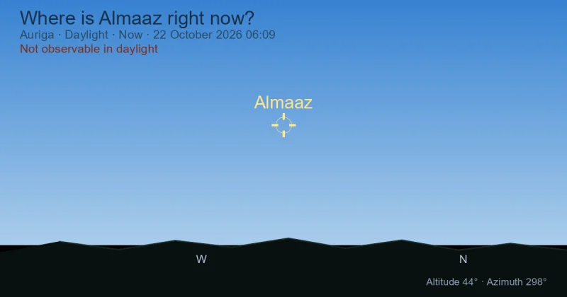 Where is Almaaz right now?