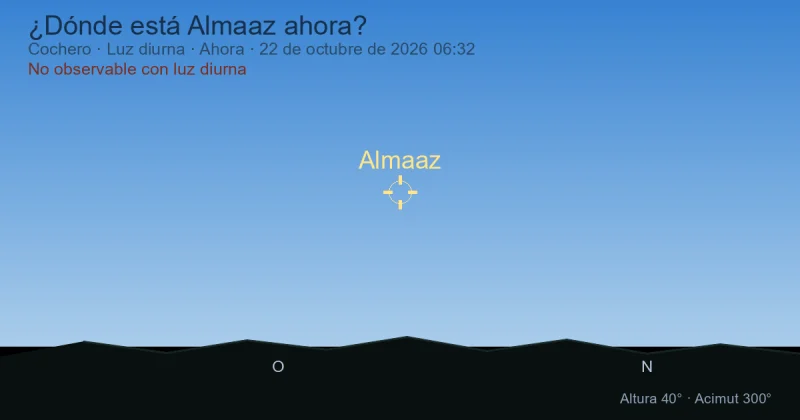 ¿Dónde está Almaaz ahora?
