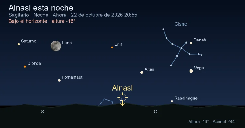 Alnasl esta noche