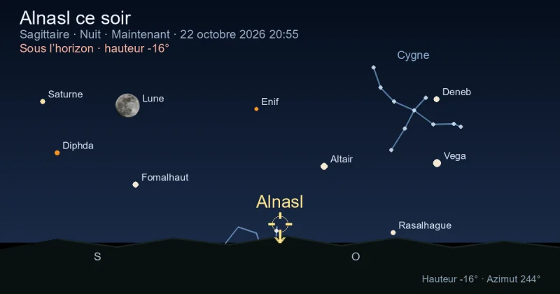 Alnasl ce soir