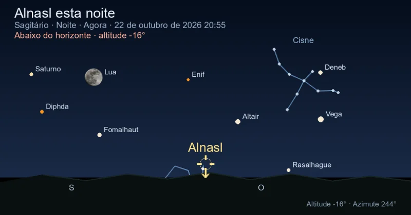 Alnasl esta noite