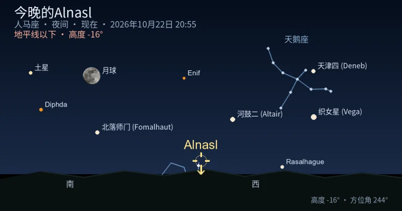 今晚的Alnasl