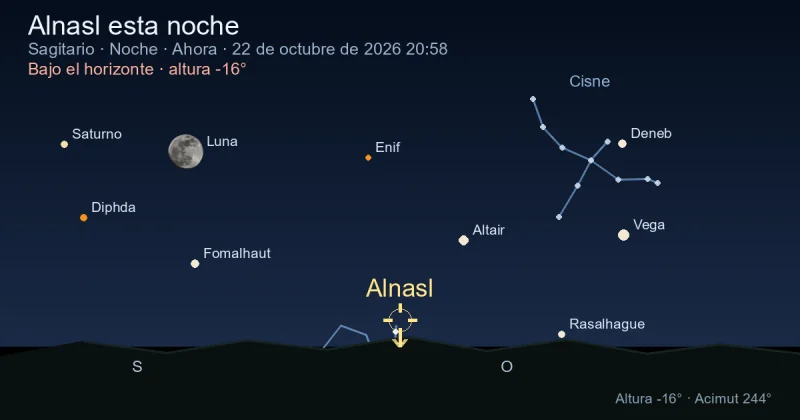 Alnasl esta noche