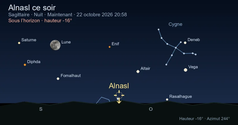 Alnasl ce soir