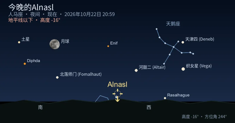 今晚的Alnasl