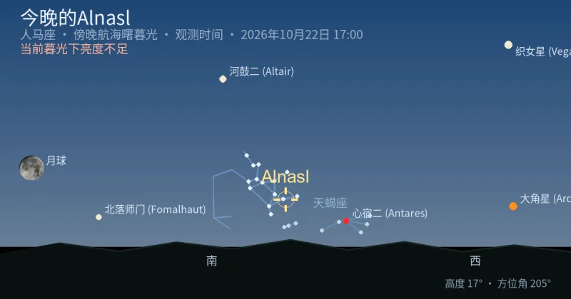 今晚的Alnasl