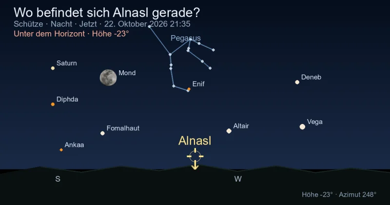 Wo befindet sich Alnasl gerade?