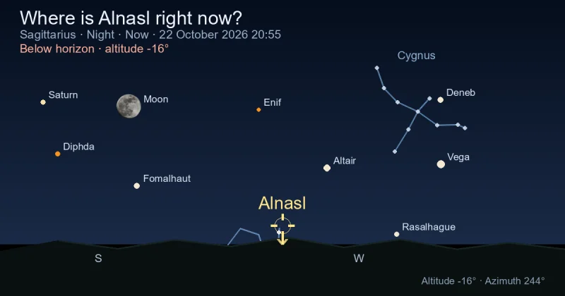 Where is Alnasl right now?