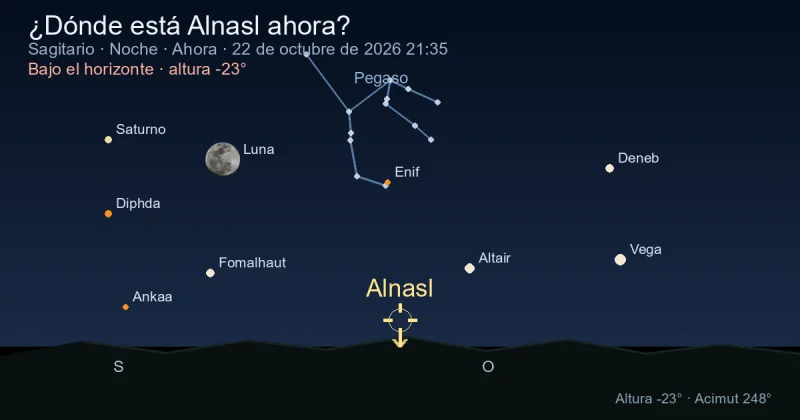 ¿Dónde está Alnasl ahora?