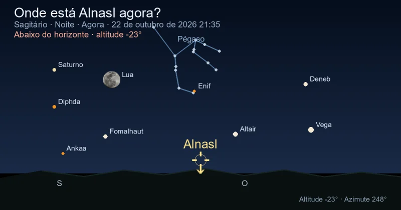 Onde está Alnasl agora?