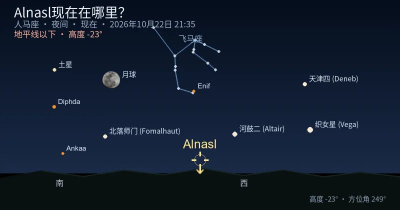 Alnasl现在在哪里？