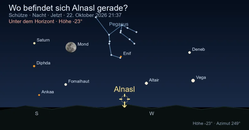 Wo befindet sich Alnasl gerade?