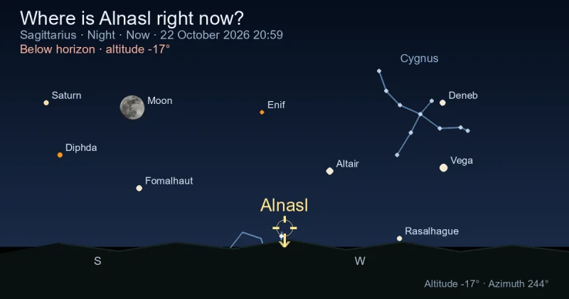 Where is Alnasl right now?