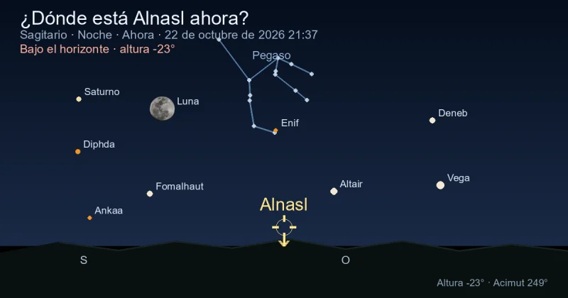 ¿Dónde está Alnasl ahora?