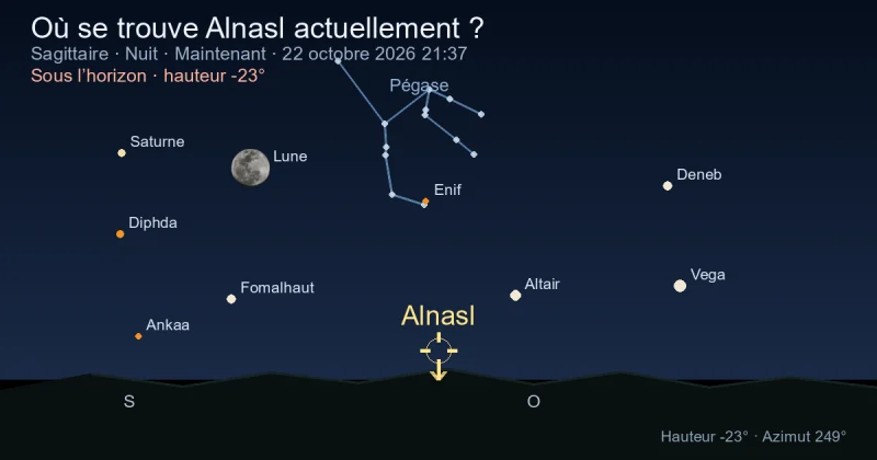 Où se trouve Alnasl actuellement ?