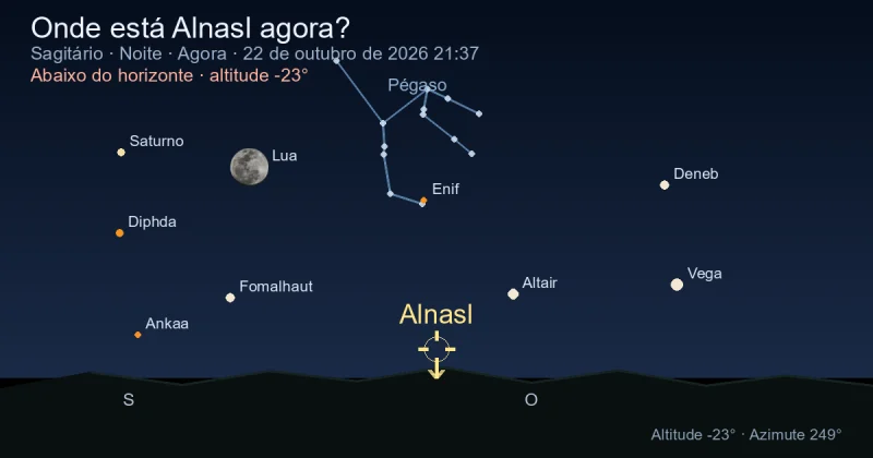 Onde está Alnasl agora?