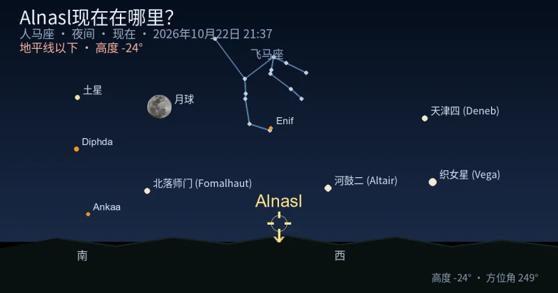 Alnasl现在在哪里?