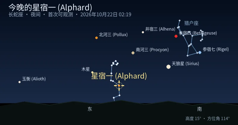 今晚的星宿一 (Alphard)
