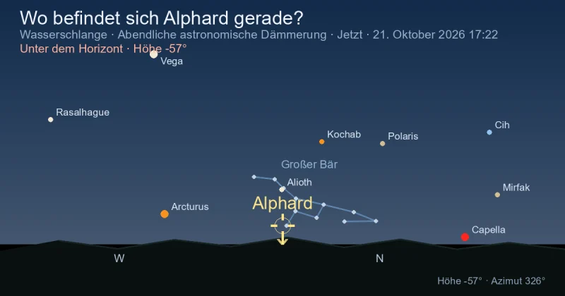 Wo befindet sich Alphard gerade?