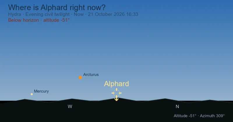 Where is Alphard right now?