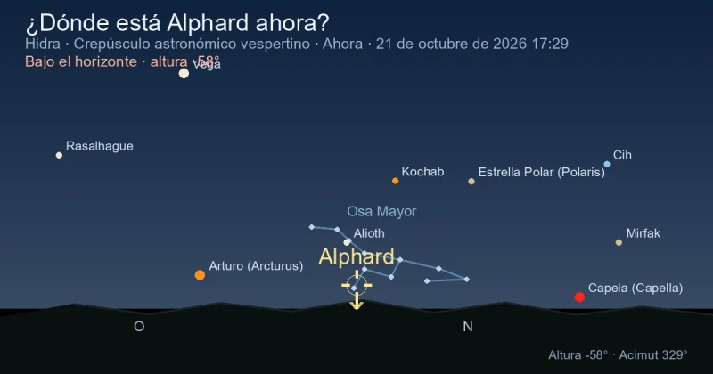 ¿Dónde está Alphard ahora?