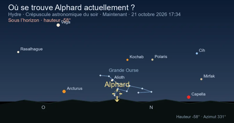 Où se trouve Alphard actuellement ?