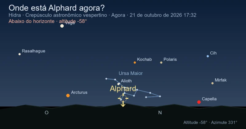 Onde está Alphard agora?