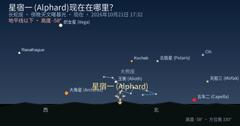 星宿一 (Alphard)现在在哪里？