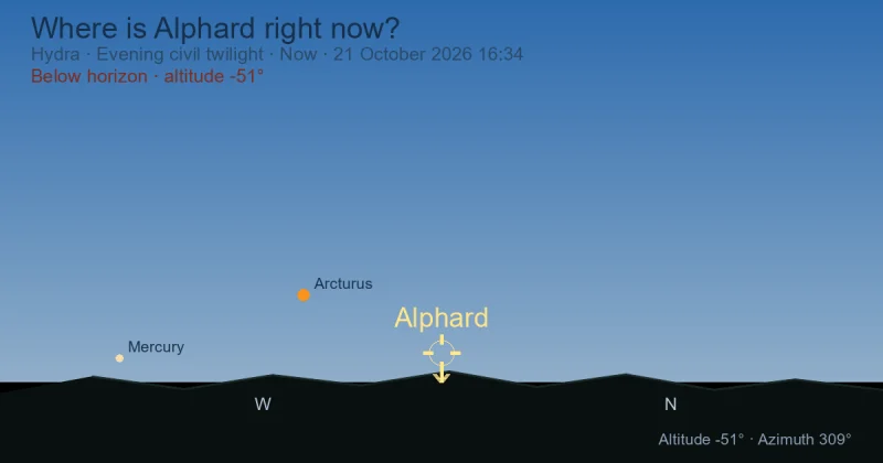 Where is Alphard right now?