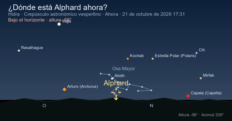 ¿Dónde está Alphard ahora?