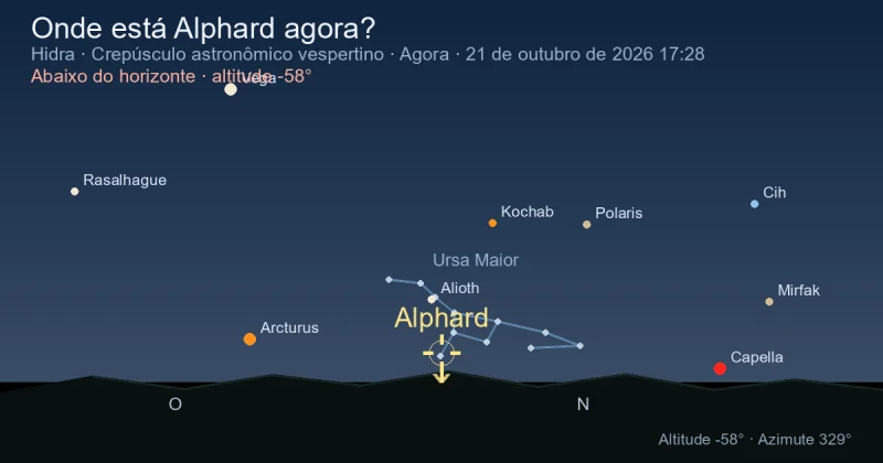 Onde está Alphard agora?