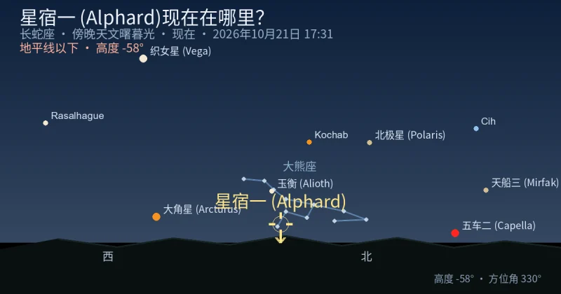 星宿一 (Alphard)现在在哪里?