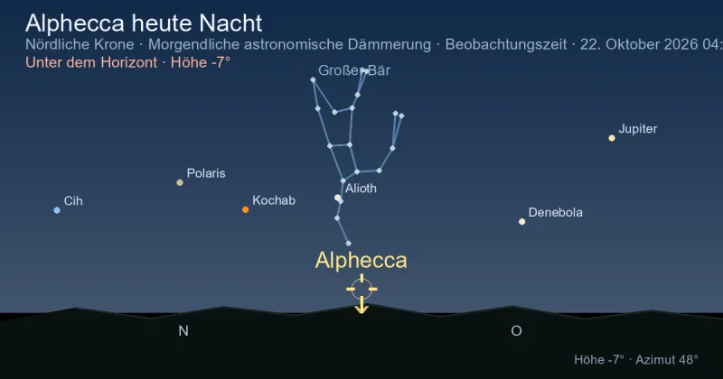 Alphecca heute Nacht