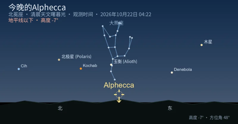 今晚的Alphecca