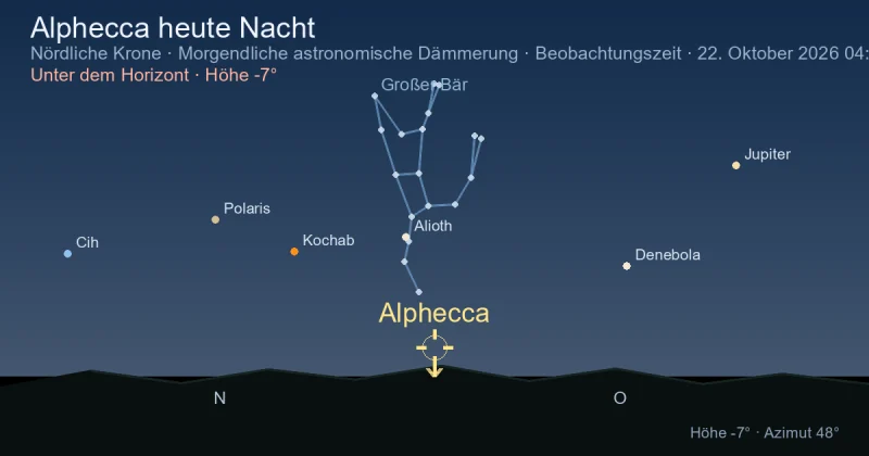 Alphecca heute Nacht