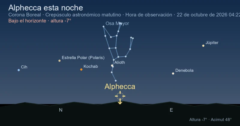Alphecca esta noche