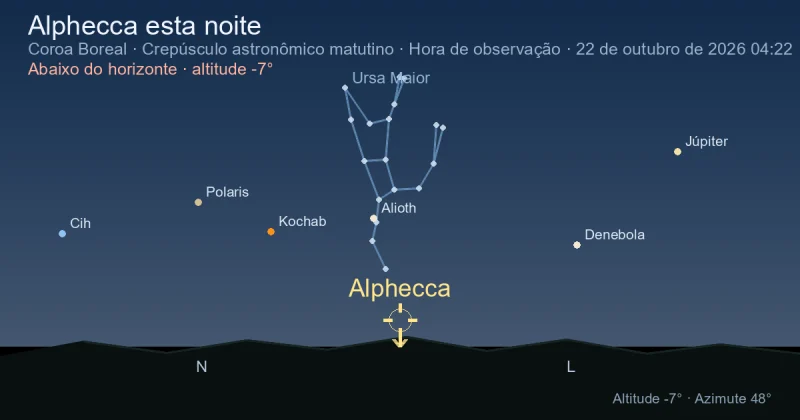 Alphecca esta noite