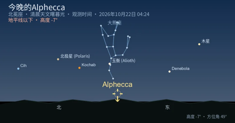 今晚的Alphecca