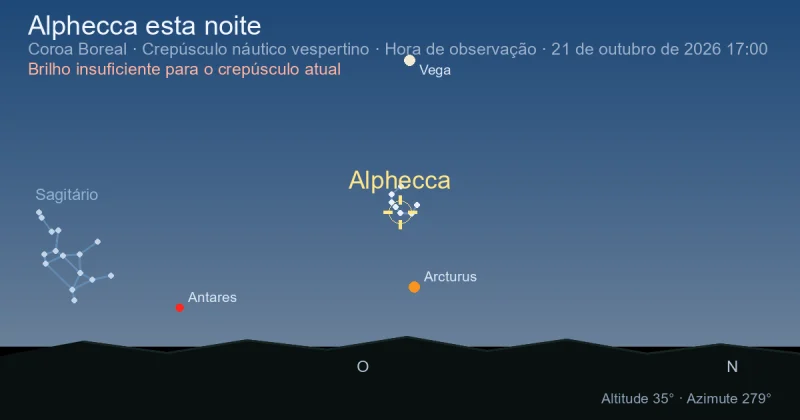 Alphecca esta noite