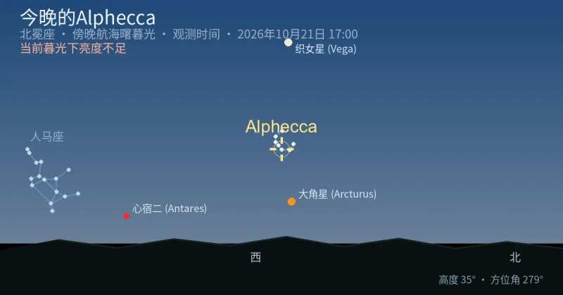 今晚的Alphecca