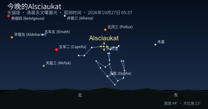 今晚的Alsciaukat