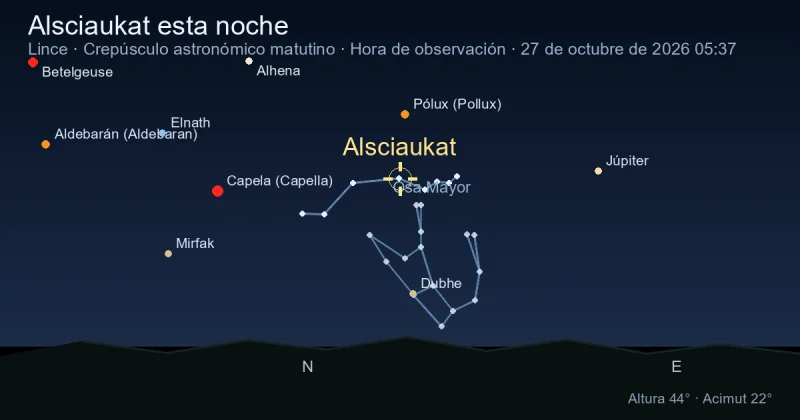 Alsciaukat esta noche