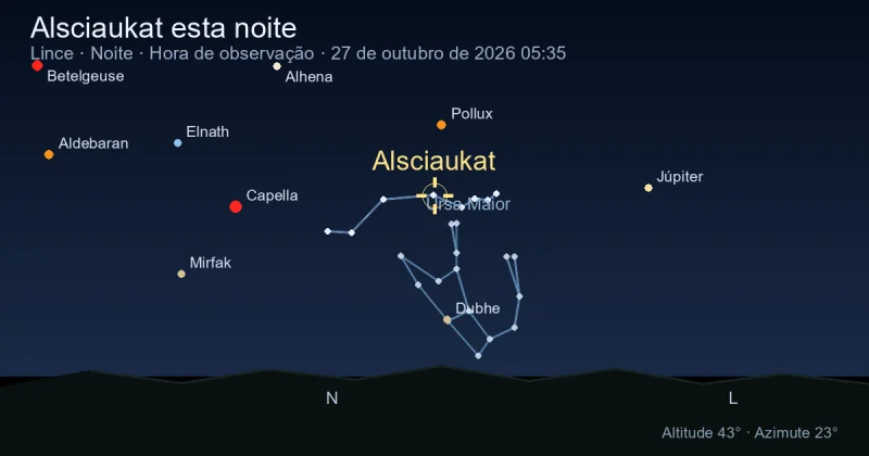 Alsciaukat esta noite