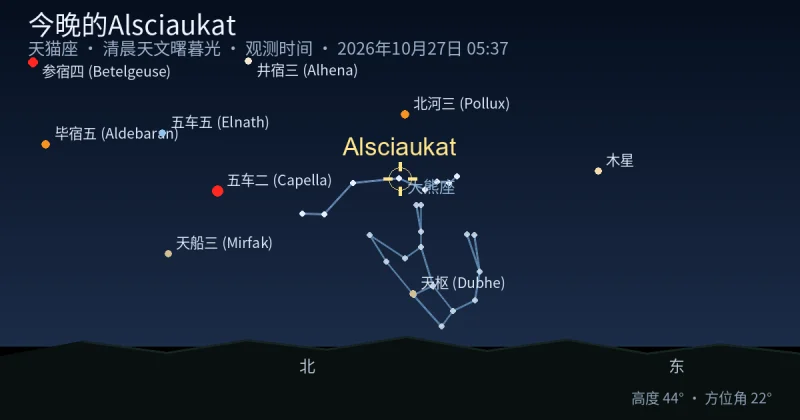 今晚的Alsciaukat