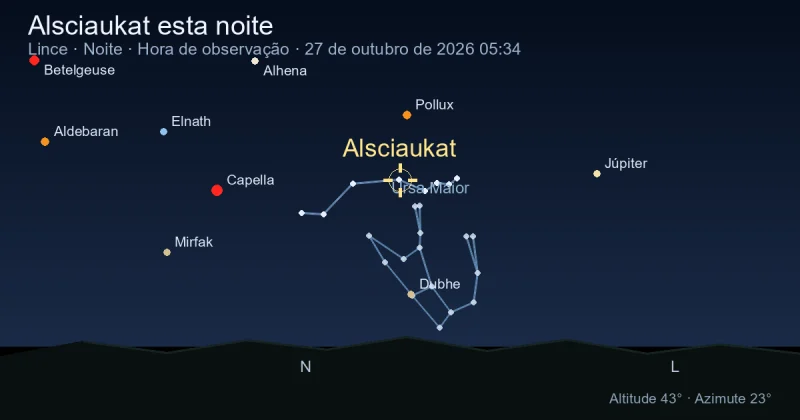 Alsciaukat esta noite
