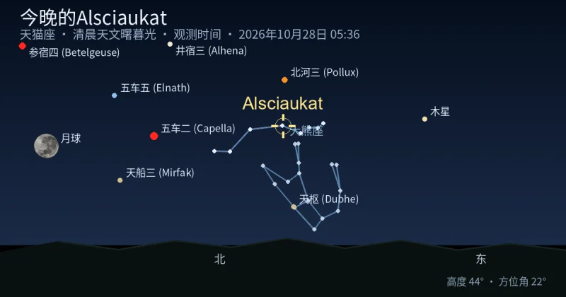 今晚的Alsciaukat