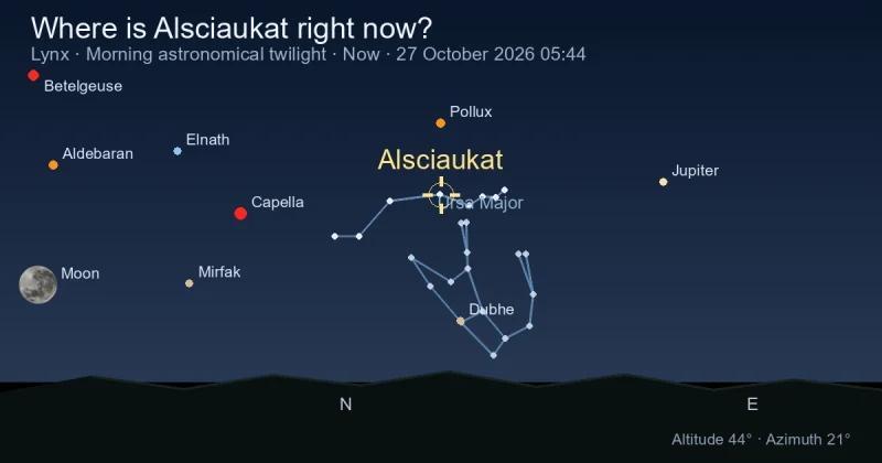 Where is Alsciaukat right now?