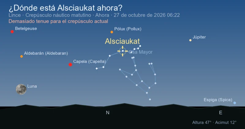 ¿Dónde está Alsciaukat ahora?