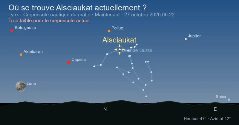 Où se trouve Alsciaukat actuellement ?