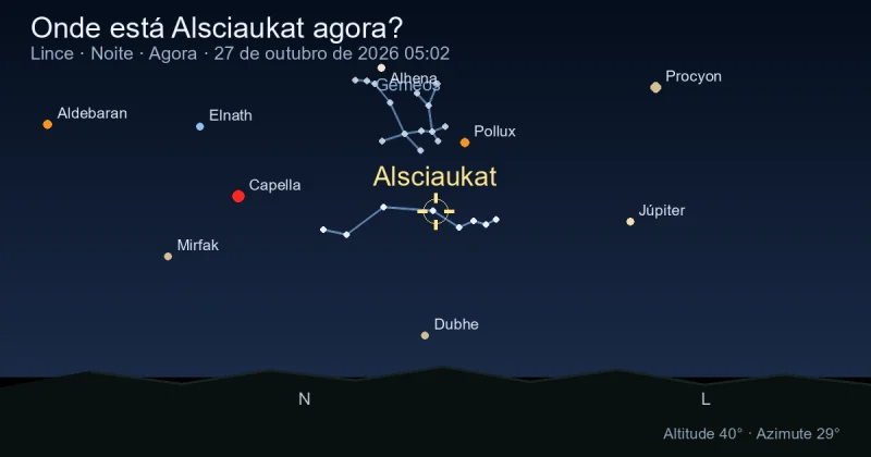 Onde está Alsciaukat agora?